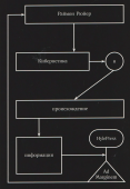 Кибернетика и происхождение информации