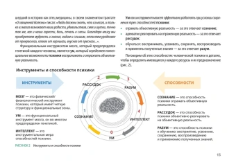 Книга «Ценностный код личности» - автор Громова Евгения Игоревна, Терентьева Валерия Игоревна, Герасимова Марина Валериановна, интегральный переплёт, кол-во страниц - 384, издательство «Питер»,  серия «Психология для профессионалов», ISBN 978-5-4461-4173-9, 2025 год