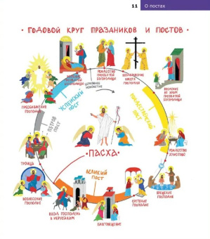Книга «Детям о Православии. О постах» - автор Антоний Борисов священник , мягкий переплёт, кол-во страниц - 32, издательство «Никея»,  серия «Детям о Православии», ISBN 978-5-91761-968-2, 2024 год