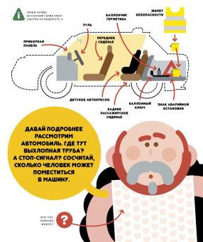 Книга «Автомобиль. Учимся вместе с Олли и Молли» - автор Никунен Антти, твердый переплёт, кол-во страниц - 40, издательство «Пешком в историю»,  серия «Книжка-картинка», ISBN  978-5-6045922-8-1 , 2021 год